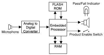 voice security recognition installation chart